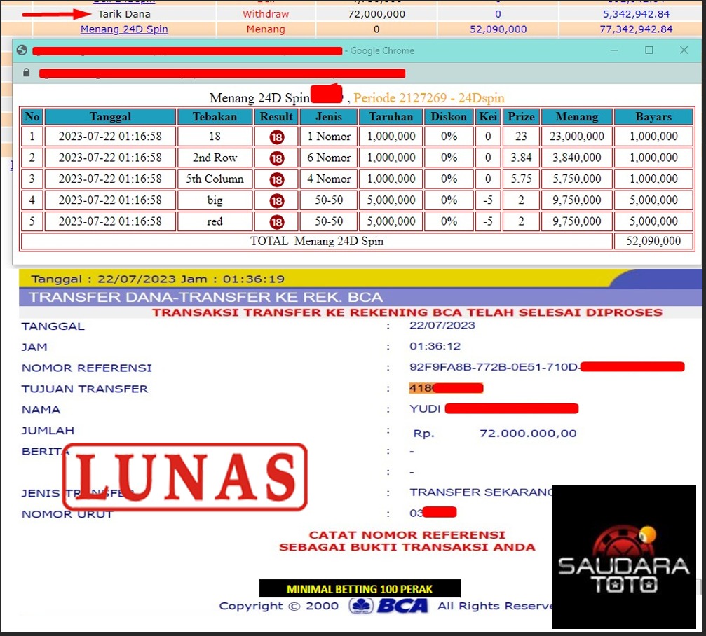 Prediksi Togel