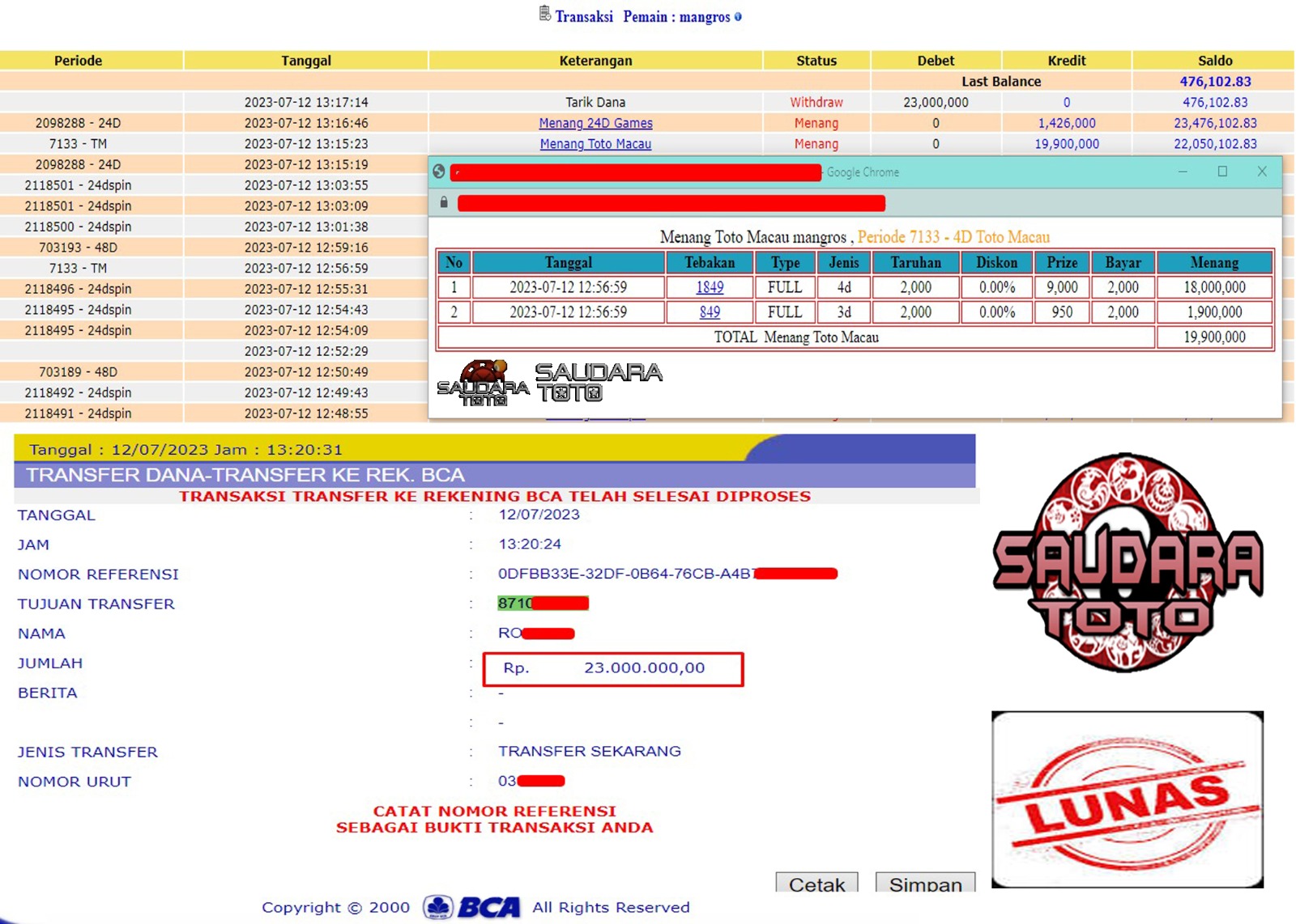 Prediksi Togel