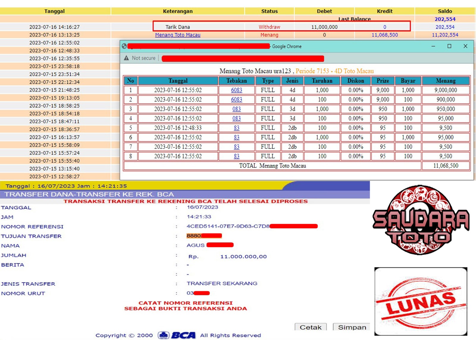 Prediksi Togel