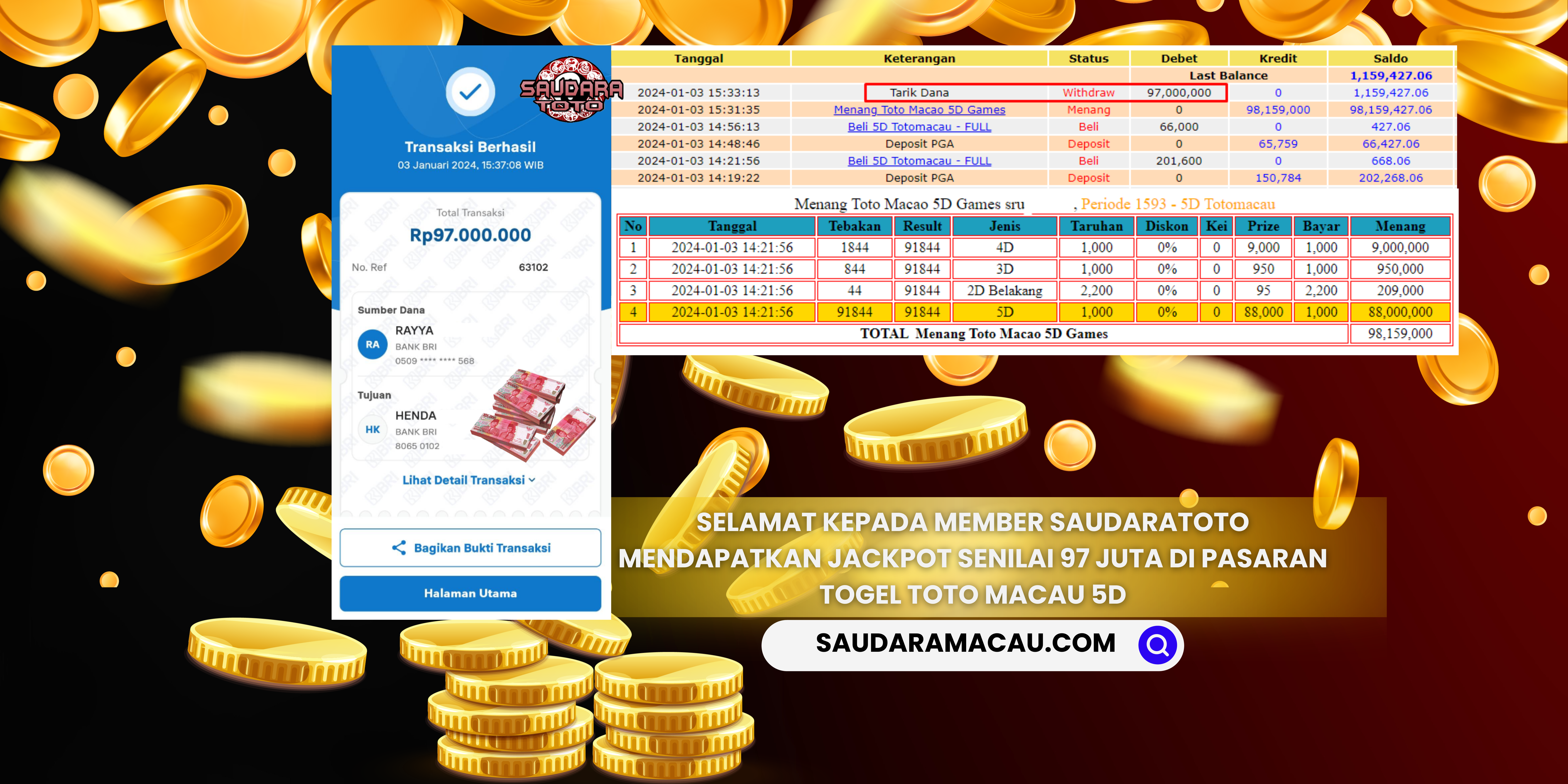 Prediksi Togel