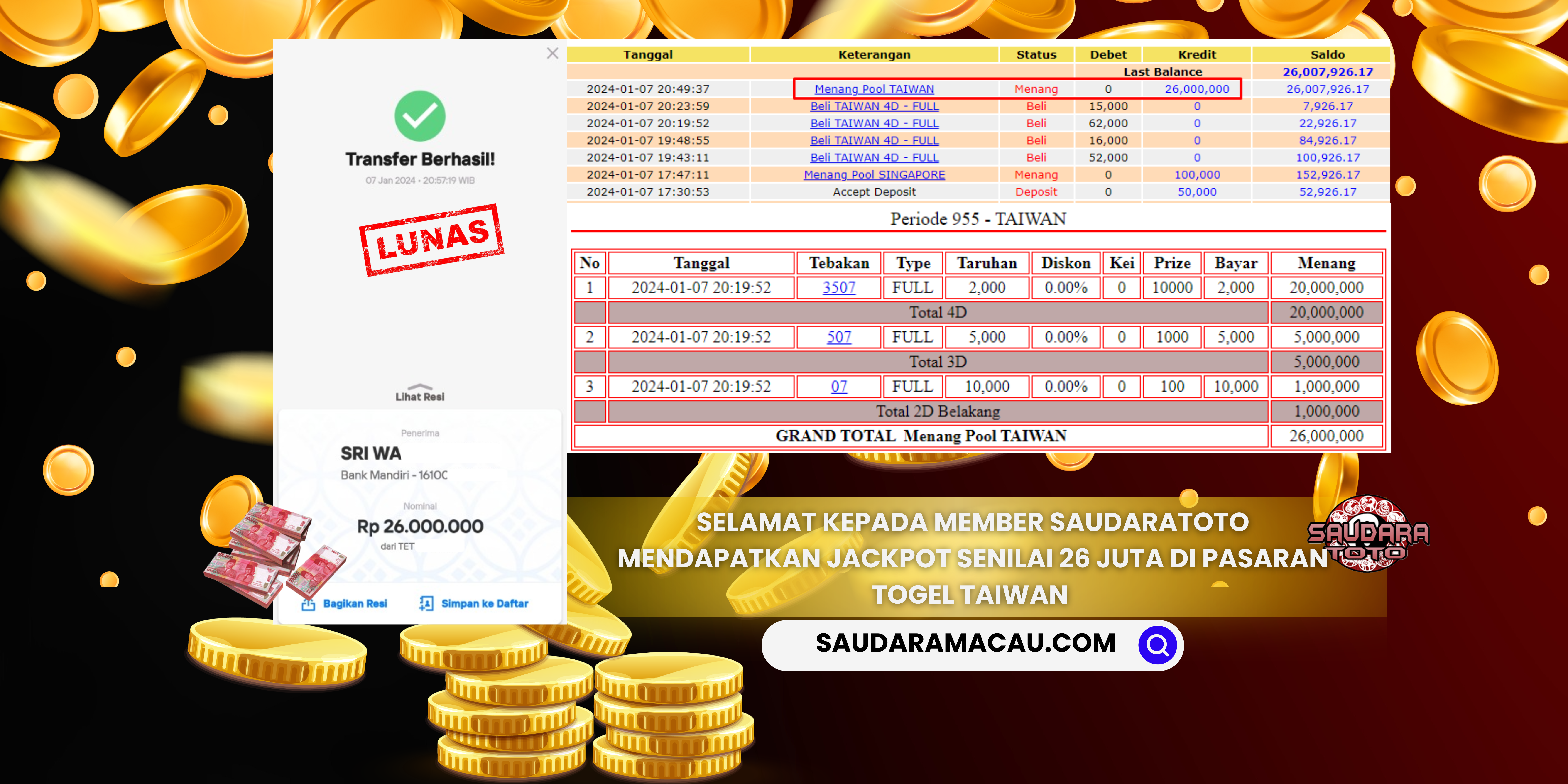 Prediksi Togel