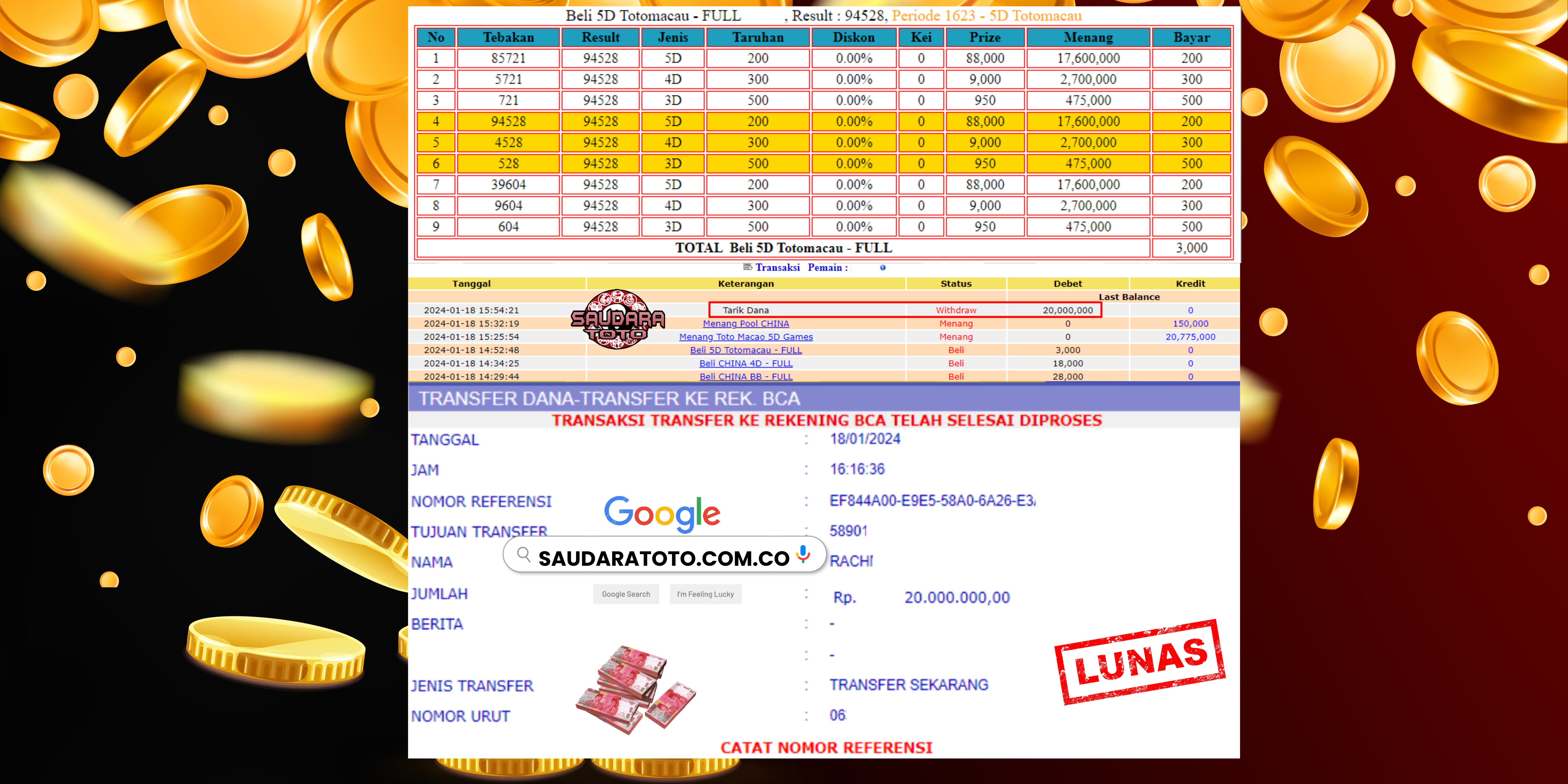 Prediksi Togel