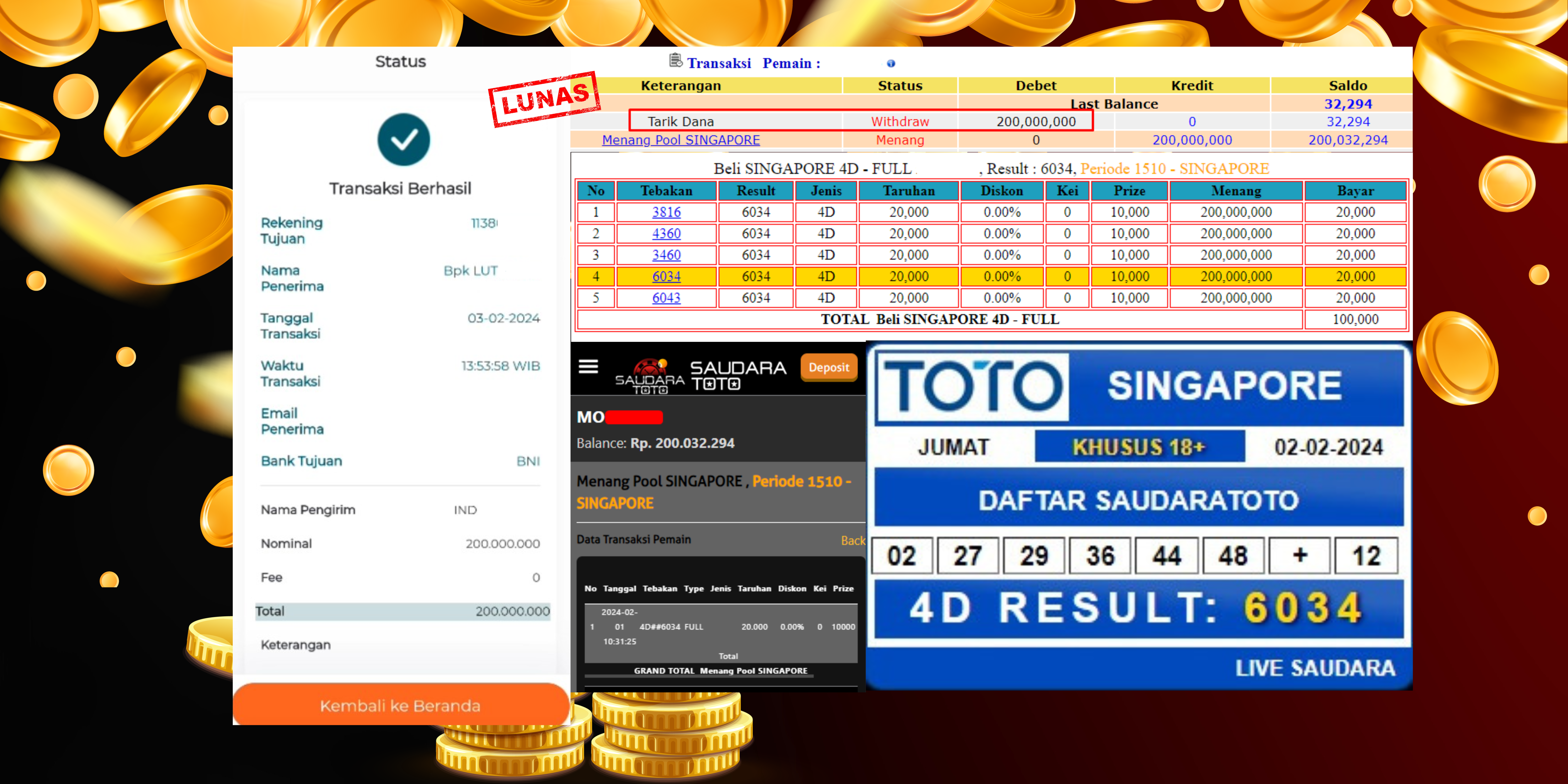 Prediksi Togel