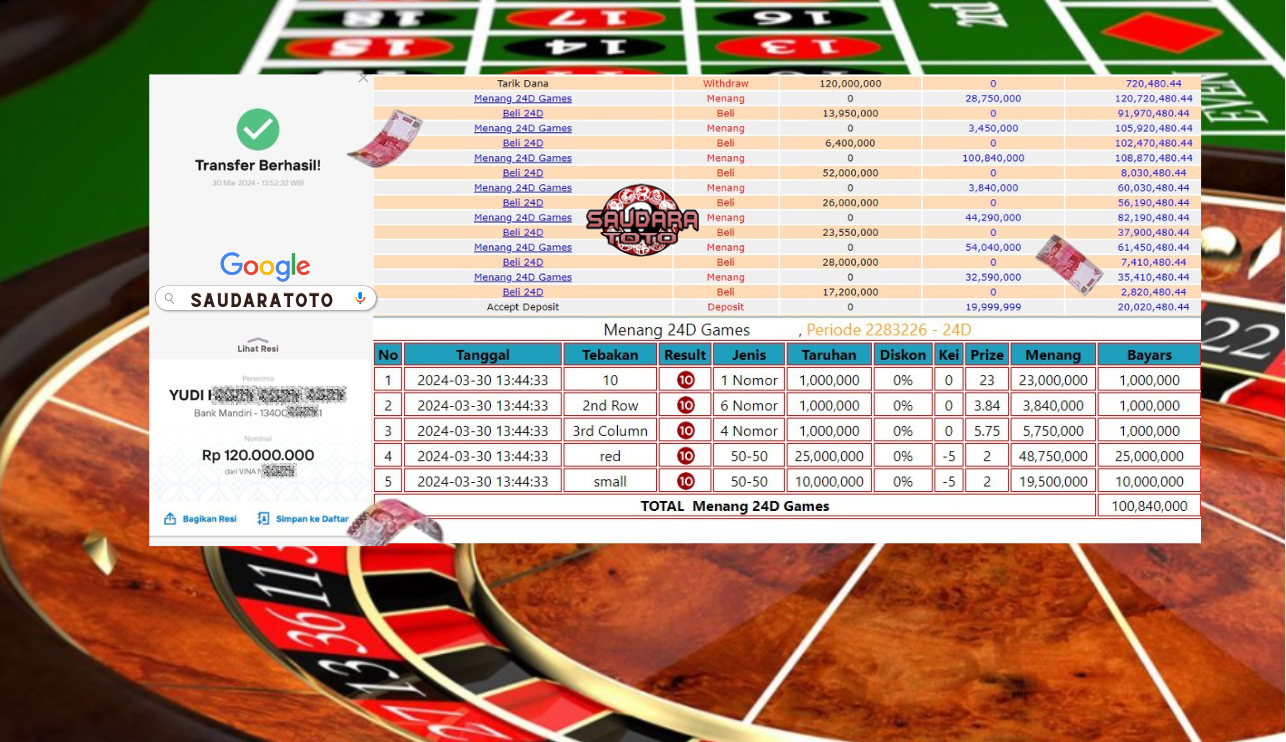 Prediksi Togel