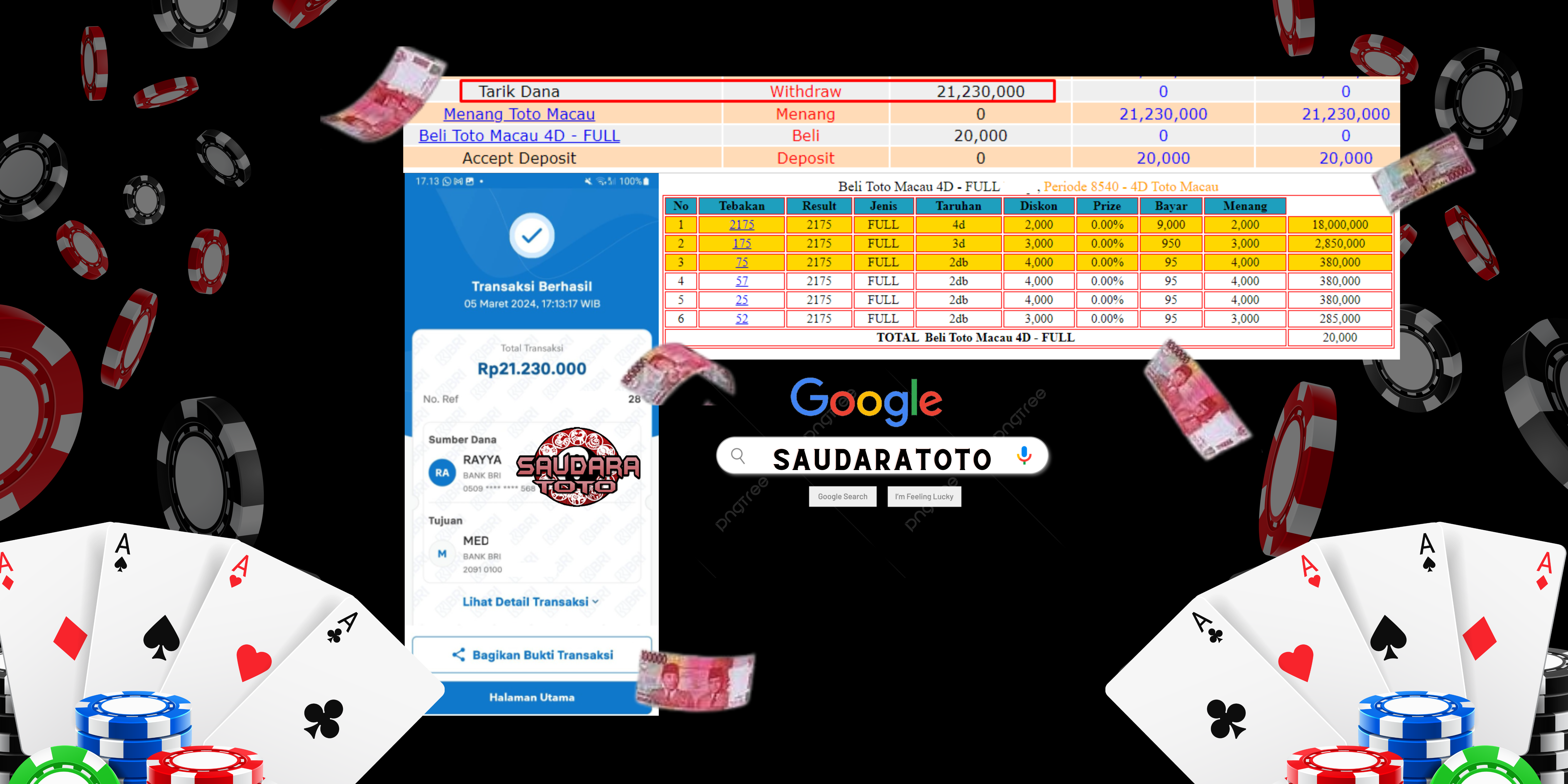 Prediksi Togel